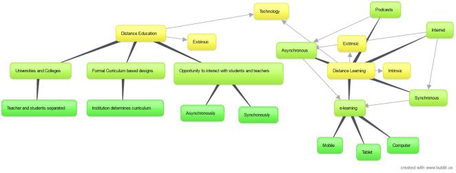 New-Mind-Map(1)
